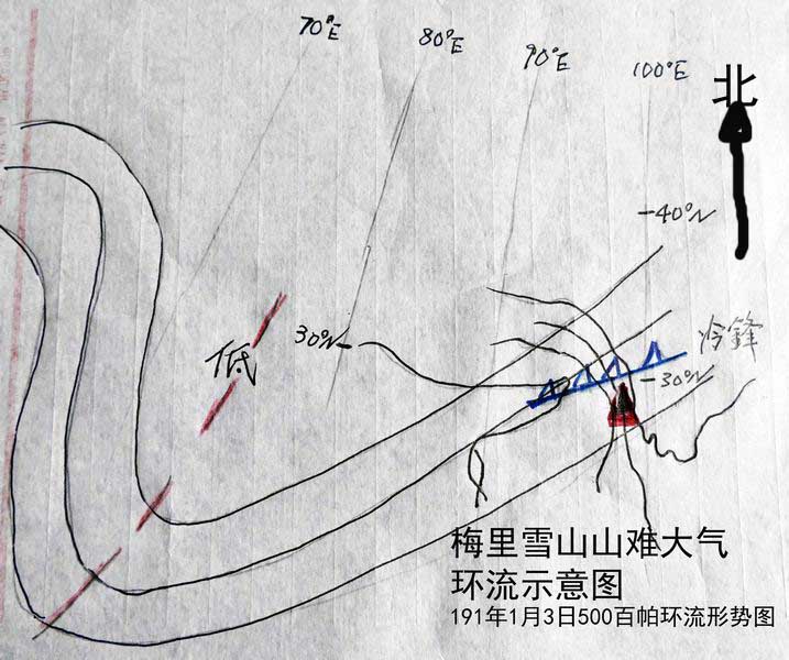 户外探险中那些保命的天气预报知识