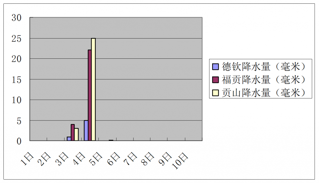 户外探险中那些保命的天气预报知识