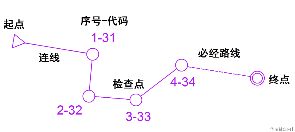 定向越野知识1看懂定向地图