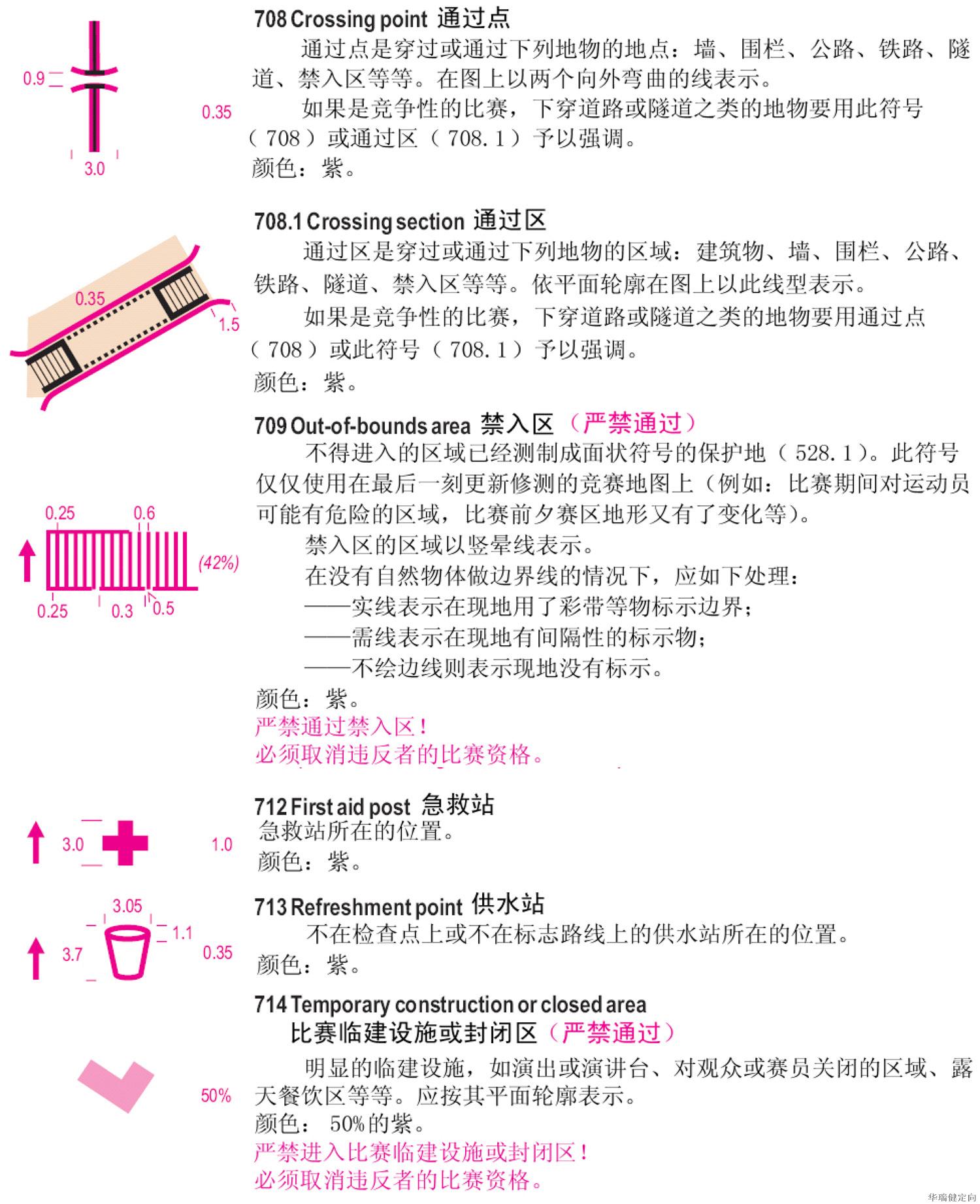 定向越野知识2定向地图图例详解