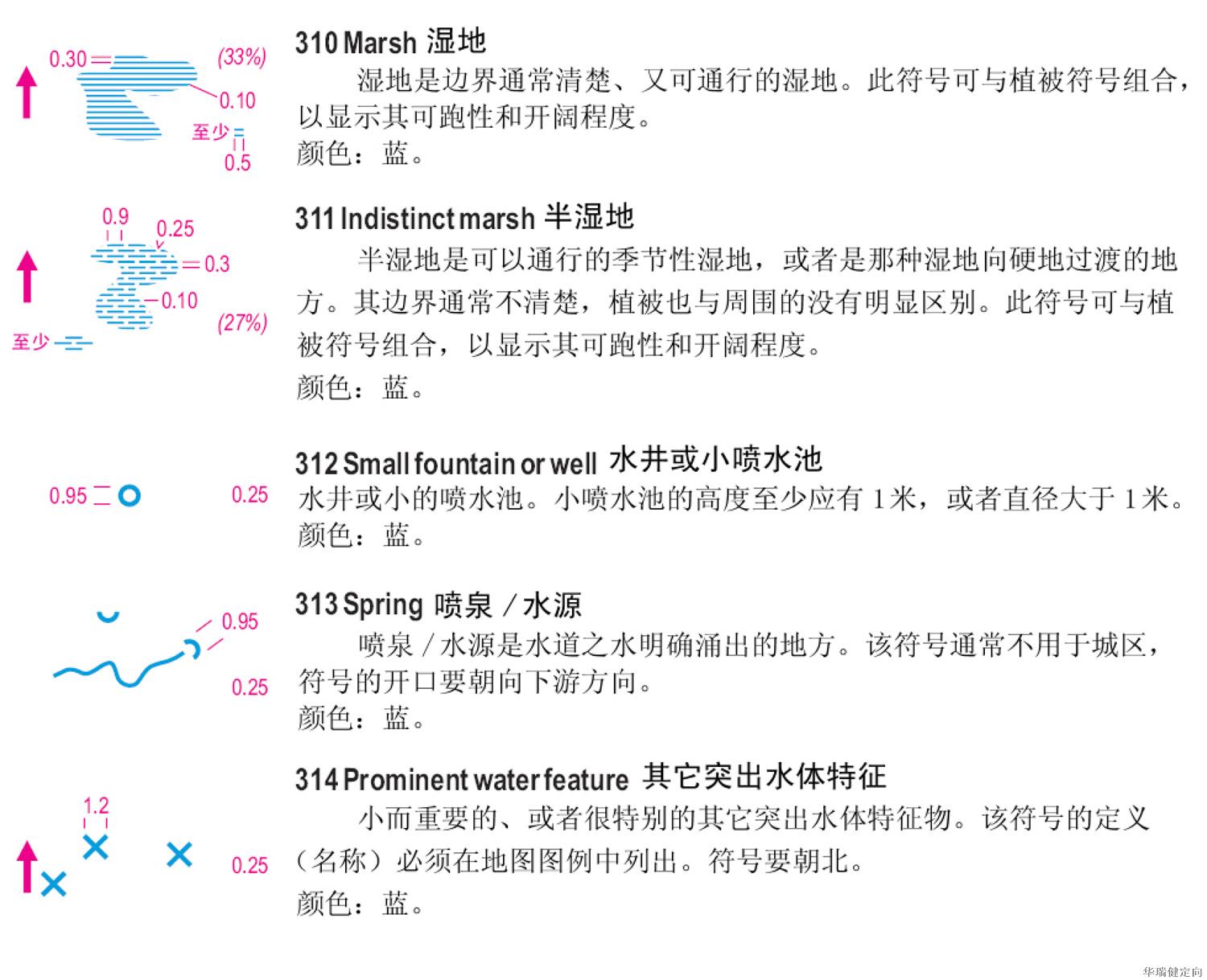 定向越野知识2定向地图图例详解