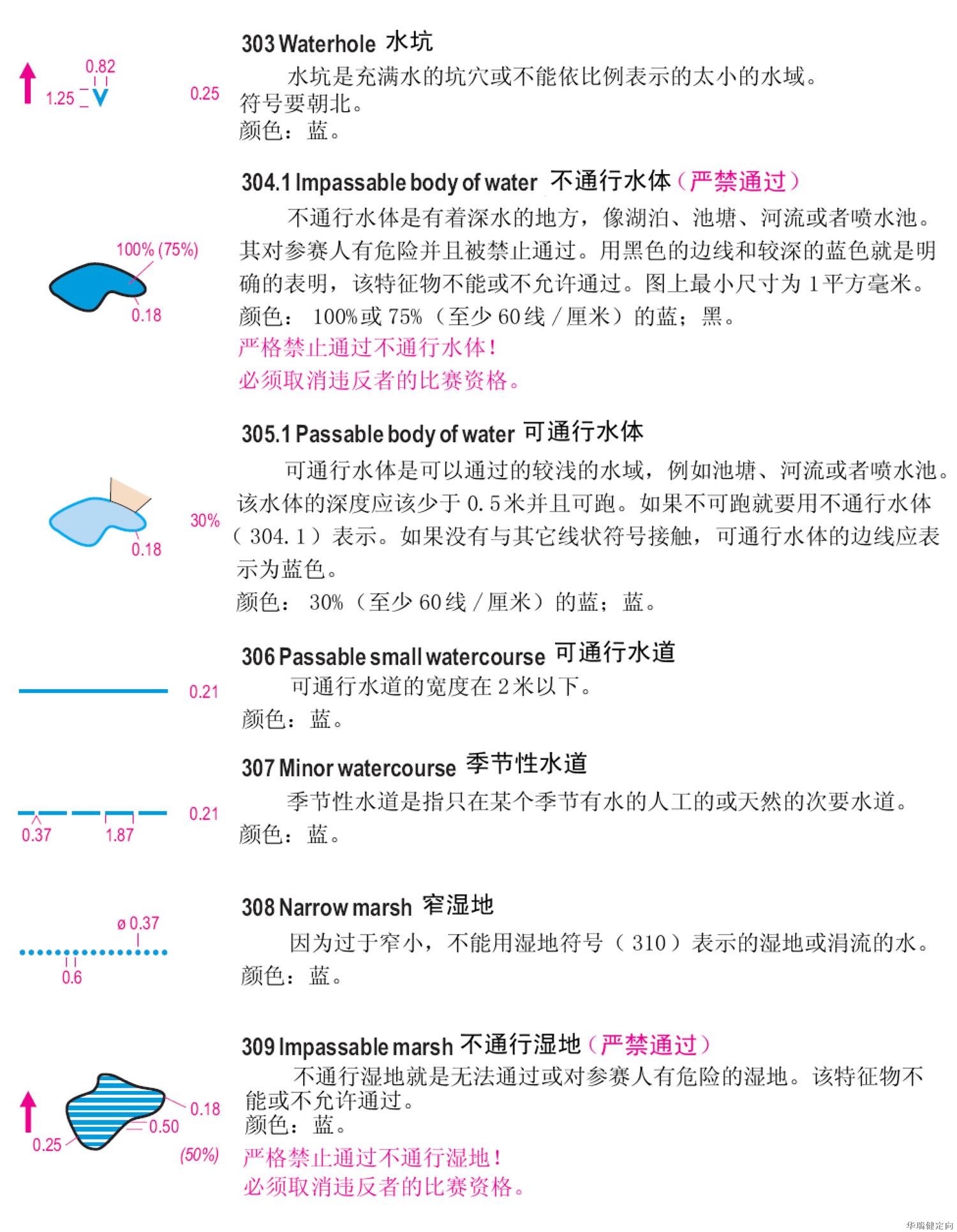 定向越野知识2定向地图图例详解