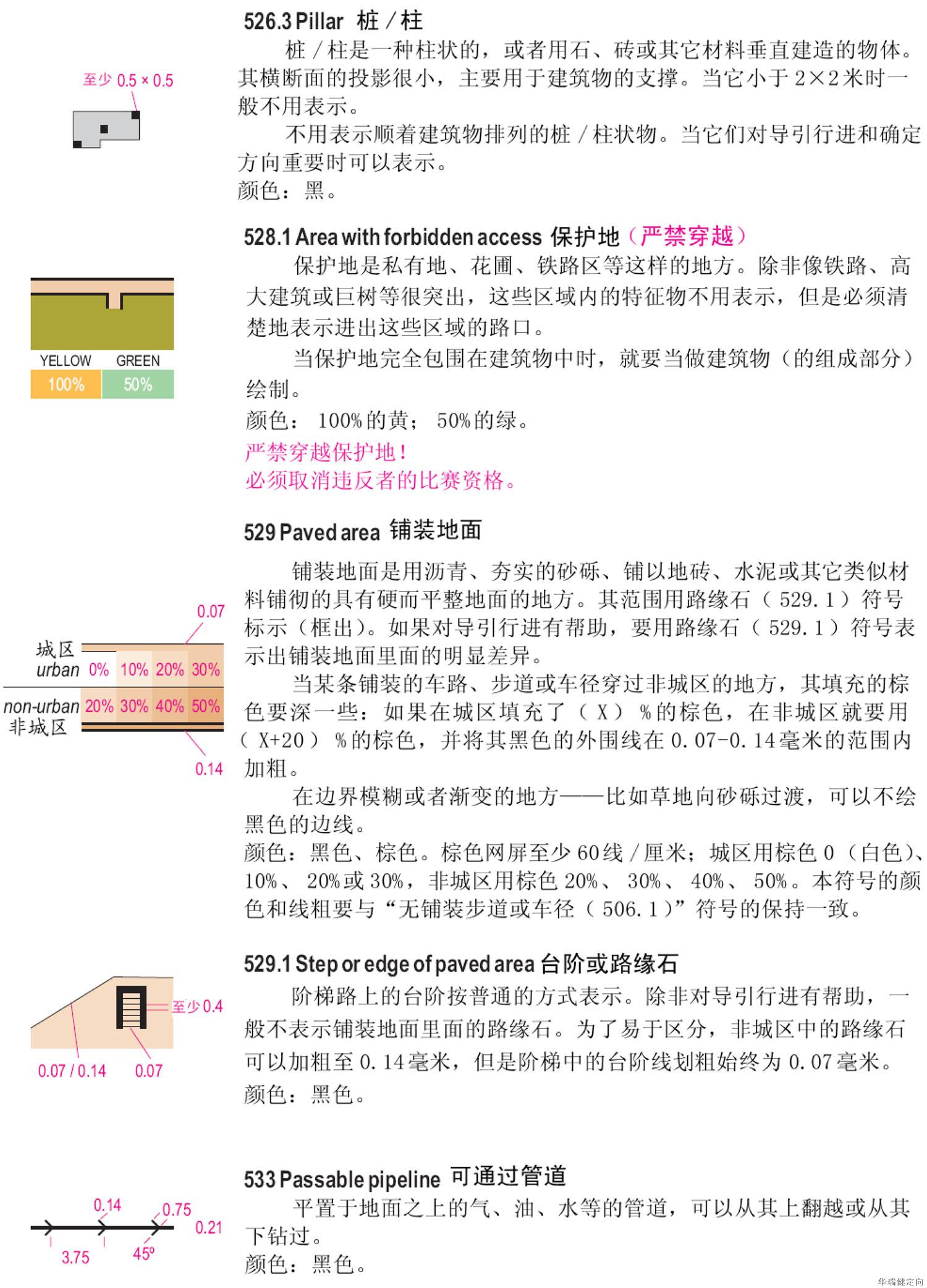 定向越野知识2定向地图图例详解