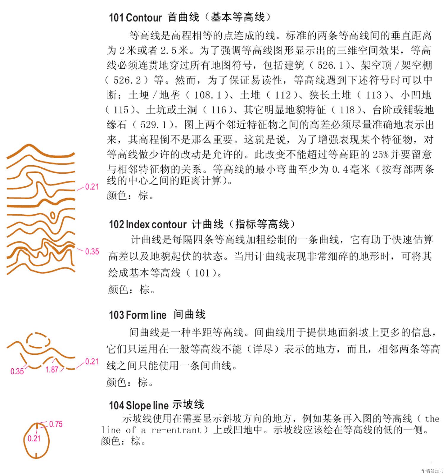 定向越野知识2定向地图图例详解