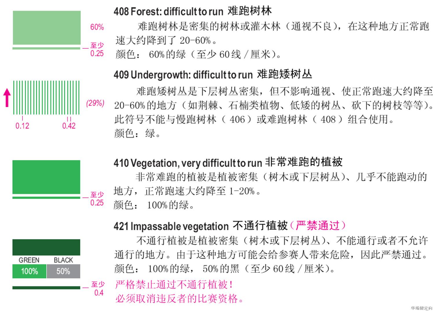 定向越野知识2定向地图图例详解