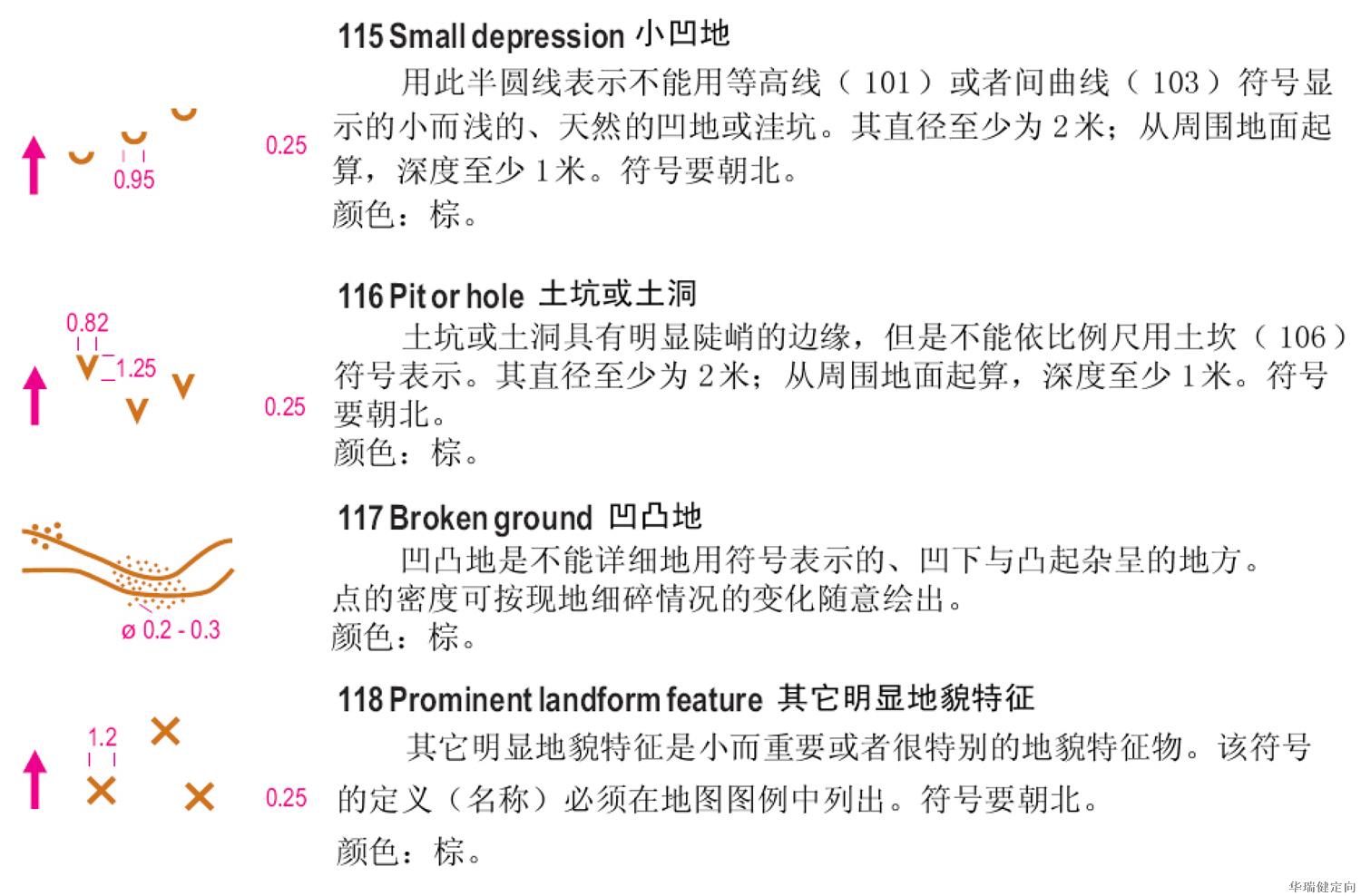 定向越野知识2定向地图图例详解