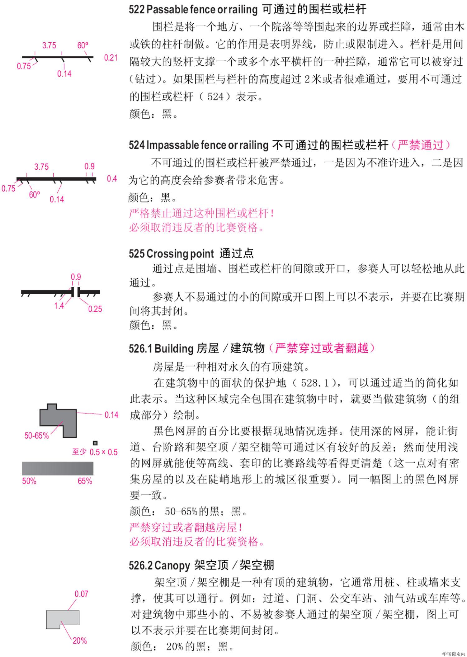 定向越野知识2定向地图图例详解