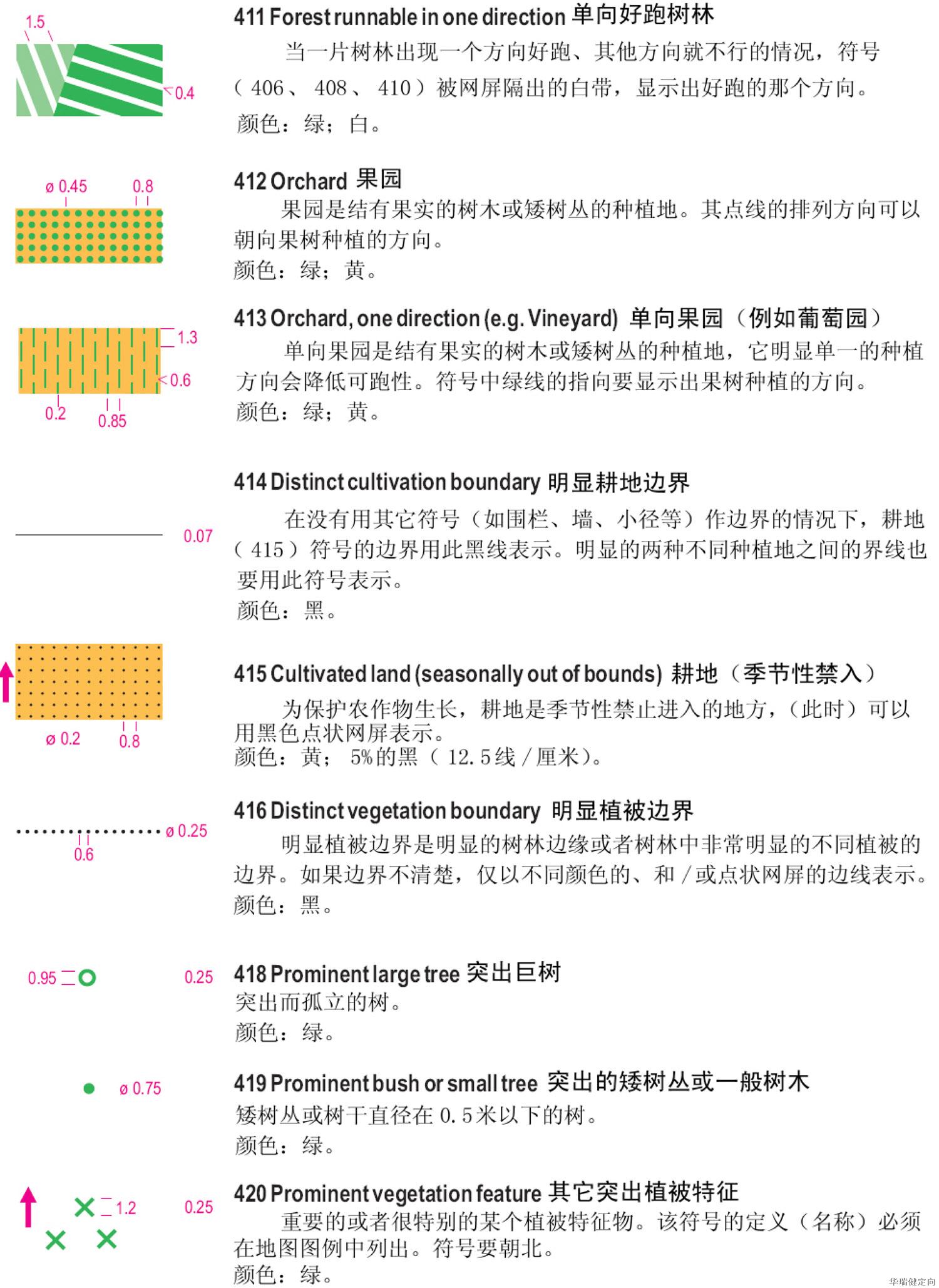 定向越野知识2定向地图图例详解