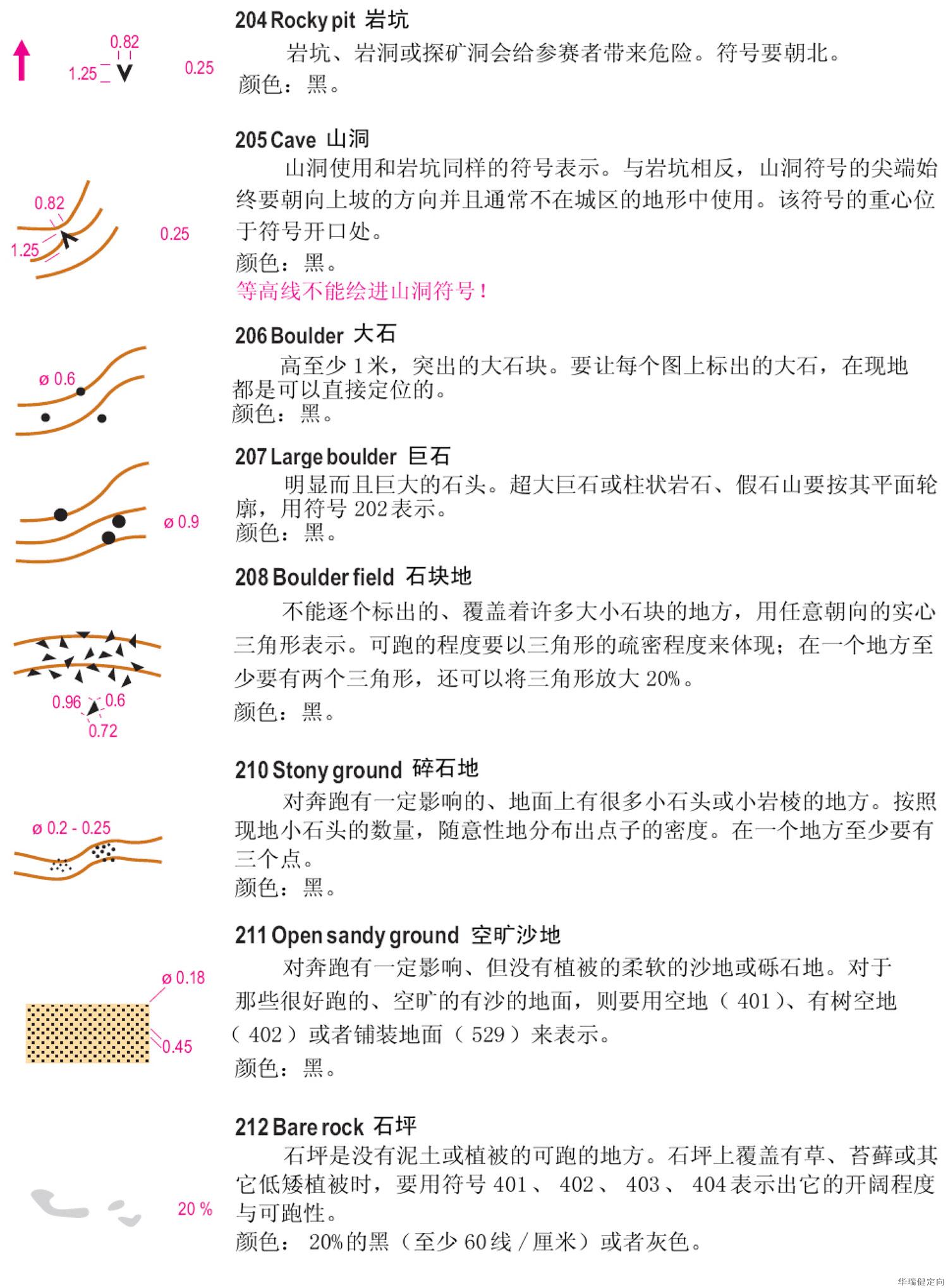 定向越野知识2定向地图图例详解