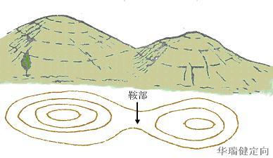 定向越野知识3地貌符号与实例详解