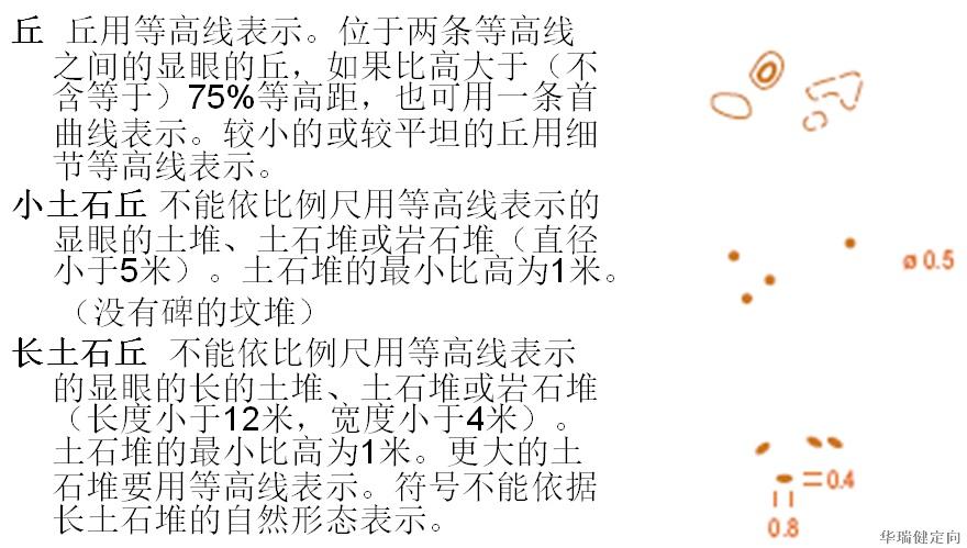 定向越野知识3地貌符号与实例详解