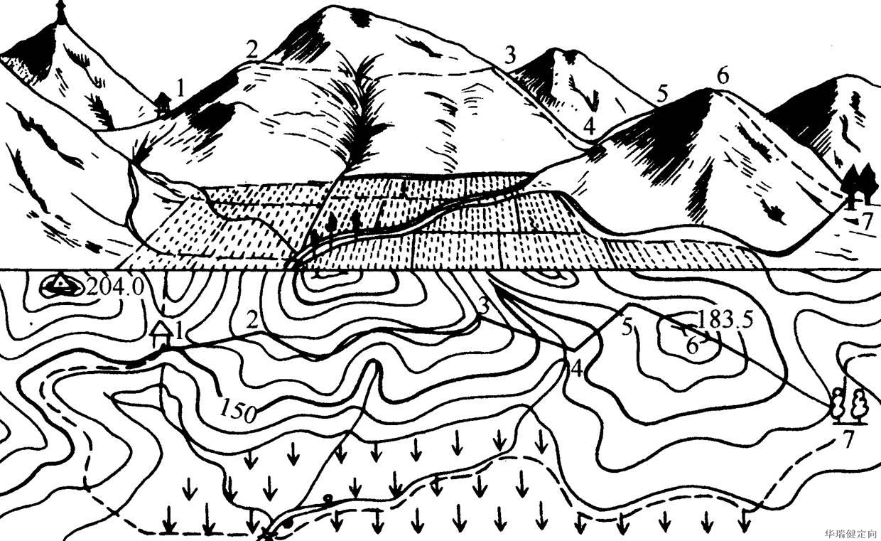 定向越野知识3地貌符号与实例详解