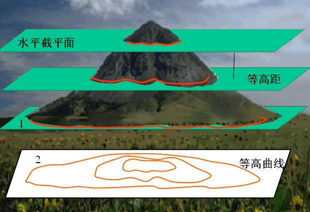 定向越野知识3地貌符号与实例详解