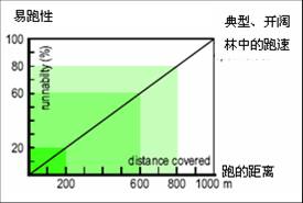 定向越野知识4植被符号及实例详解