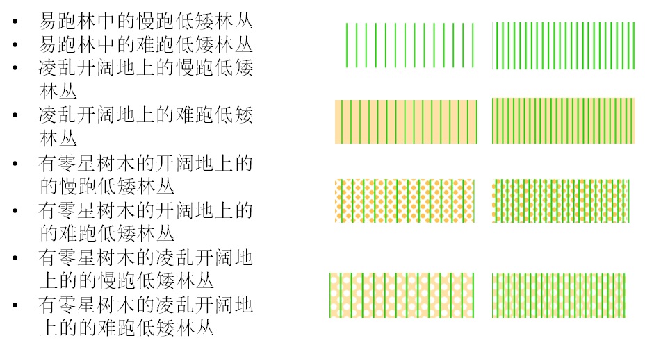 定向越野知识4植被符号及实例详解